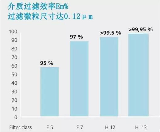 過（guò）濾效益表