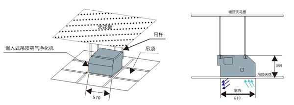 吊頂式空氣淨化機