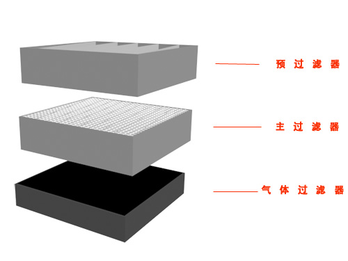煙霧淨化器設備濾芯